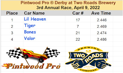 adult Pintwood Pro® derby car race at Two Roads Brewery Stratford CT